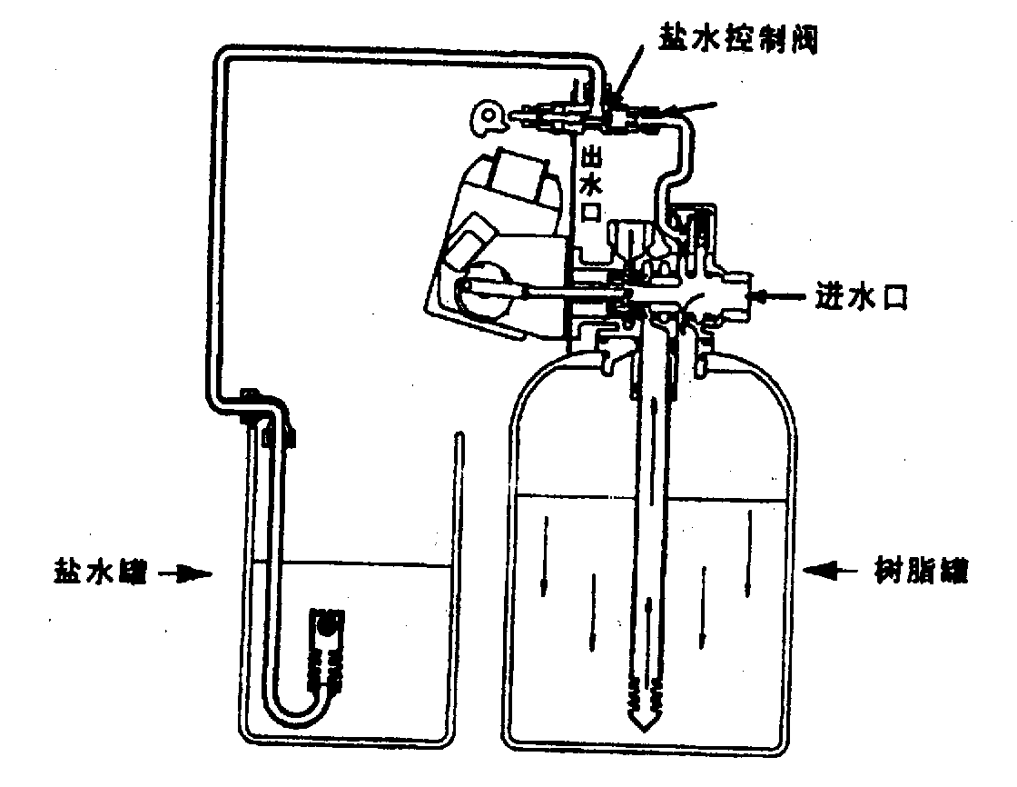 工作状态