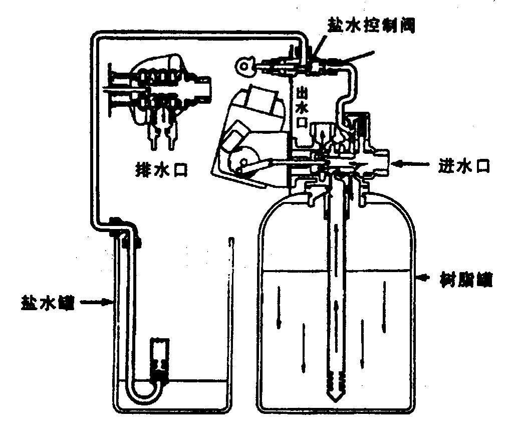 快速清洗状态