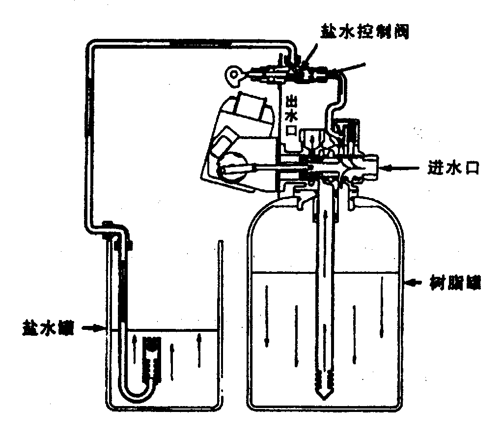 盐灌注水状态