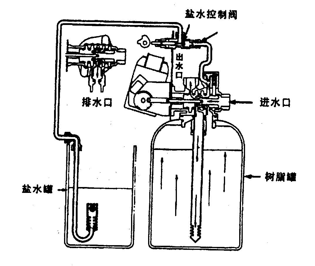 反洗状态