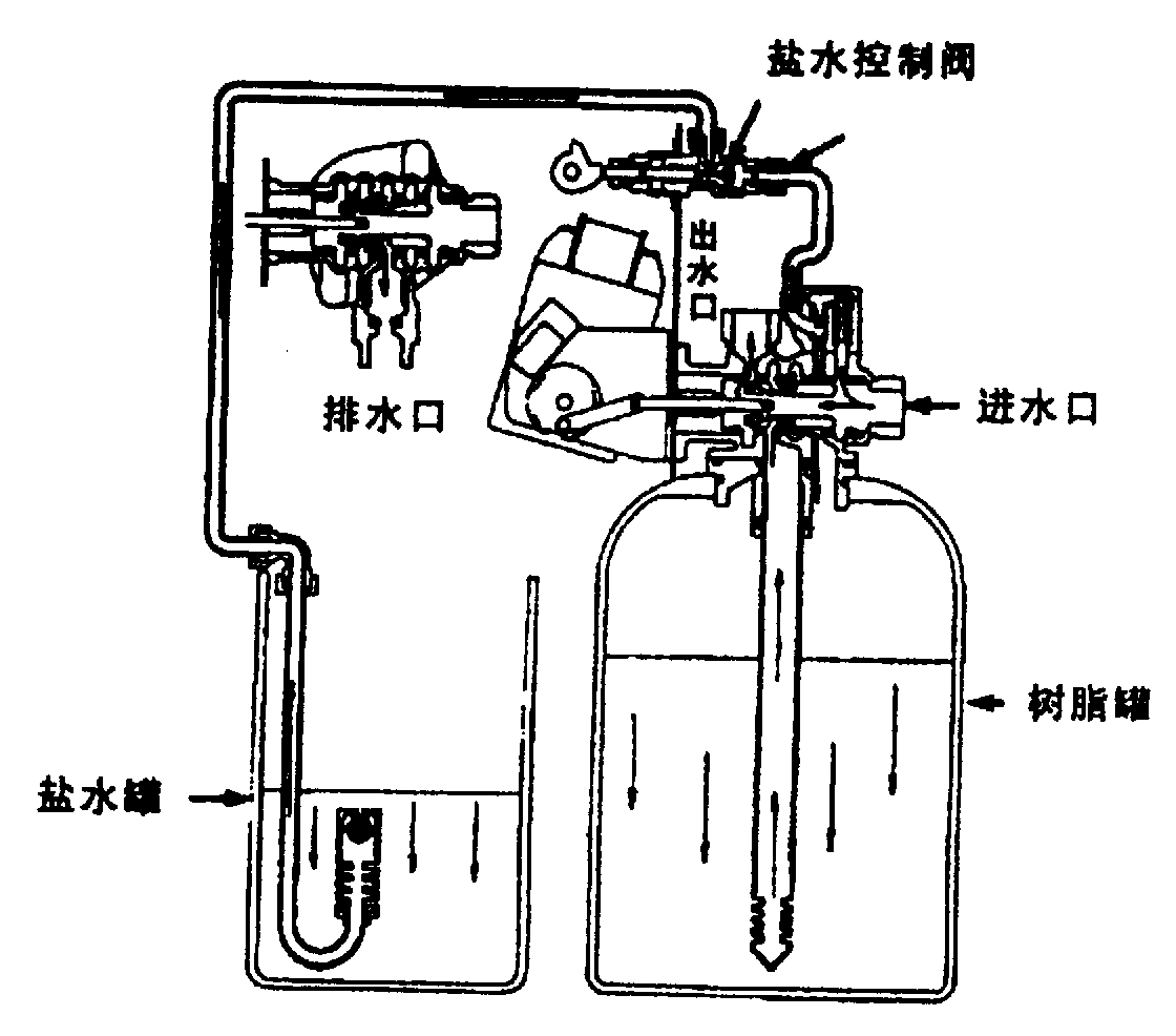 再生状态