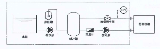 压降测试系统示例图 压降测试系统示例图