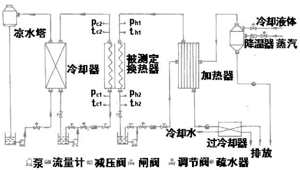 板式换热器测定系统图
